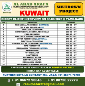 SHUTDOWN PROJECT || Kuwait