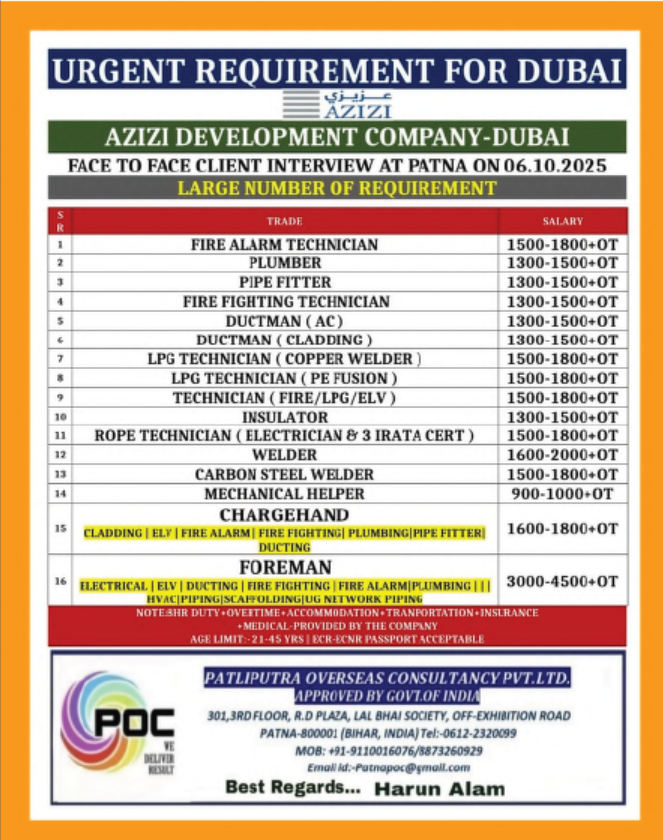 🔥 Urgent Requirement for Dubai – Azizi Development Company