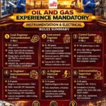 Qatar & UAE Oil and Gas Jobs 2026 | 100+ Vacancies | Client Interview Mumbai