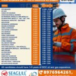 Walk-in Interview Oil & Gas Jobs Abu Dhabi 2026 | Instrumentation & Electrical Hiring