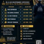Abu Dhabi Hiring – Ruwais Refinery Maintenance Project (HVAC Jobs)