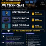 🎵 Saudi Arabia AVL Technician Jobs 2026 – Light, Video & Sound Technicians Required