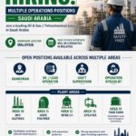🇸🇦 Saudi Arabia Hiring – Multiple Operations Positions in Oil & Gas & Petrochemical Industry