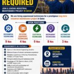 🔧 Urgent Hiring for Qatar – Industrial Maintenance Project