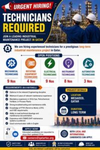 🔧 Urgent Hiring for Qatar – Industrial Maintenance Project