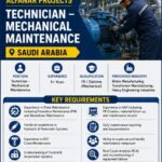 🇸🇦 Saudi Arabia – Alfanar Projects | Technician – Mechanical Maintenance